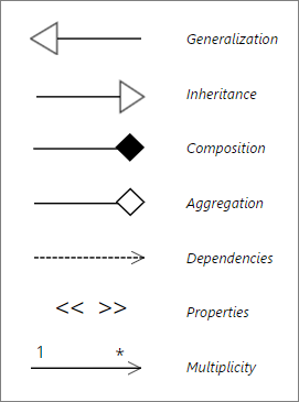 multiplicity class diagram